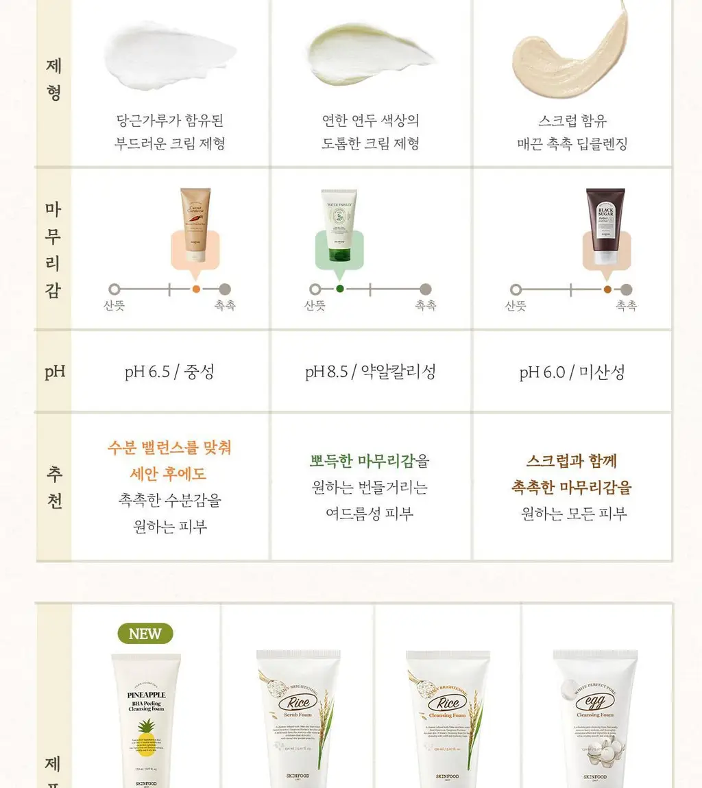 [NEW/매끈결] 스킨푸드 파인애플 바하 필링 클렌징폼 150ml 상세페이지 17